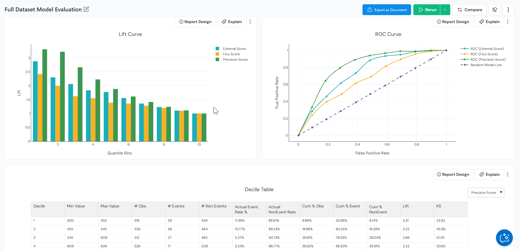 Simulation reports for a registered model in Corridor showing performance metrics and dashboards.