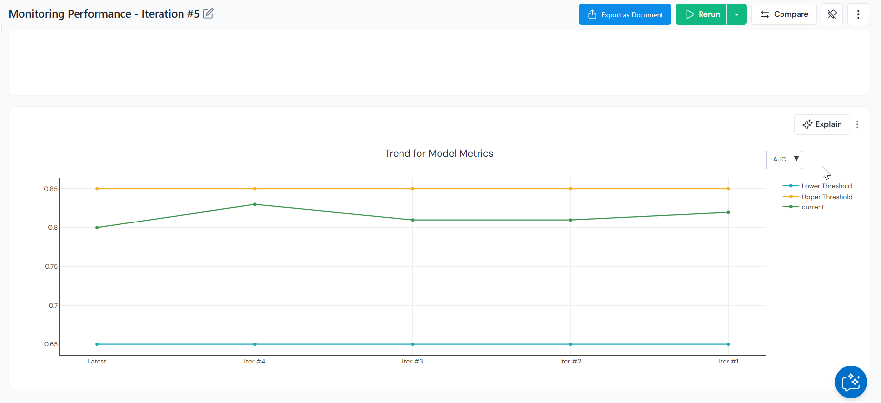 Model monitoring dashboard in Corridor showing performance and drift metrics over time.