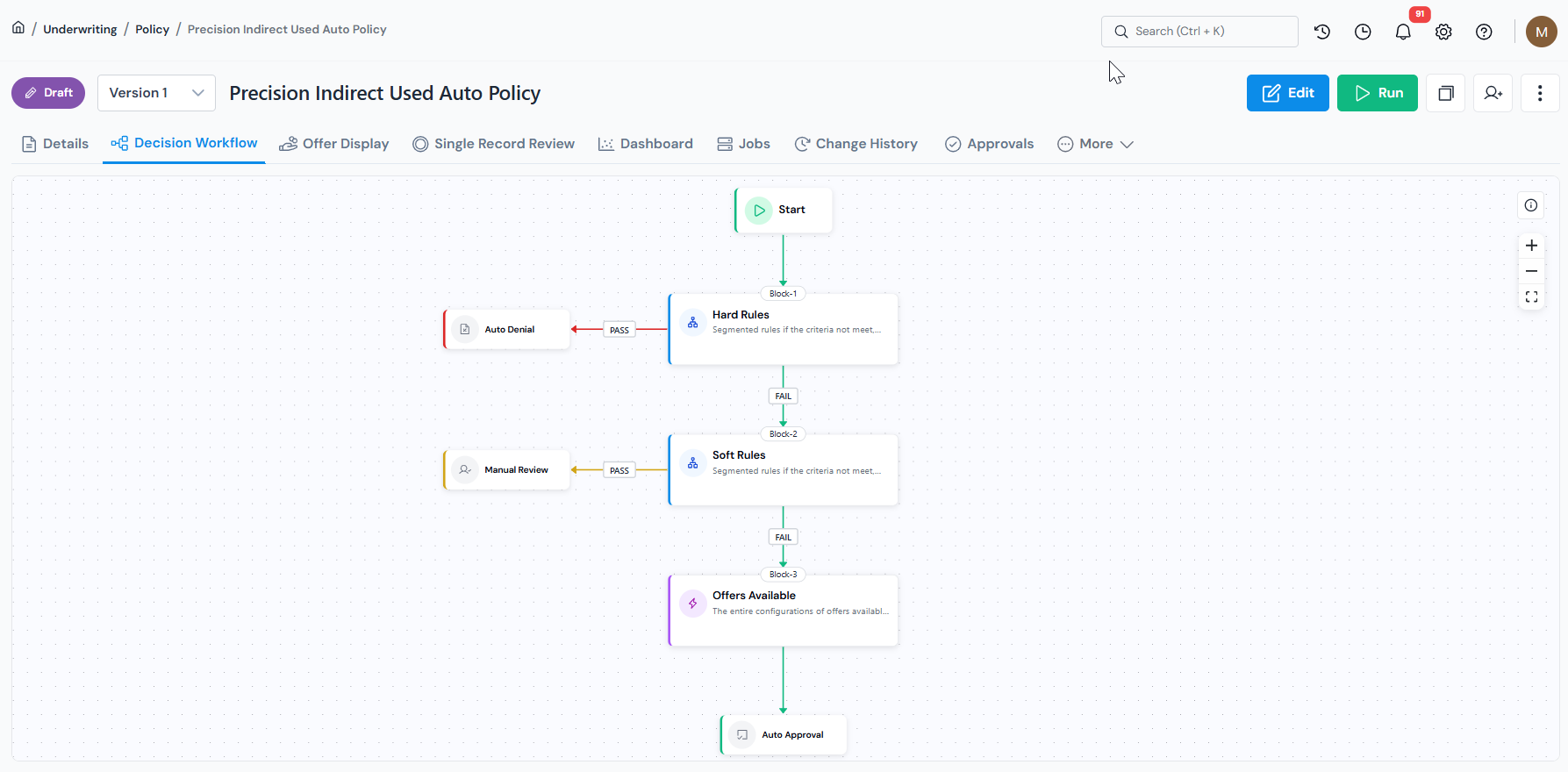 Registered policy details page in Corridor showing the decision workflow.